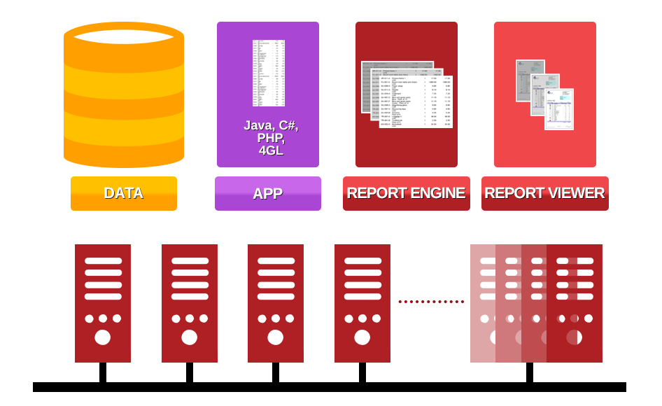 Java scalability